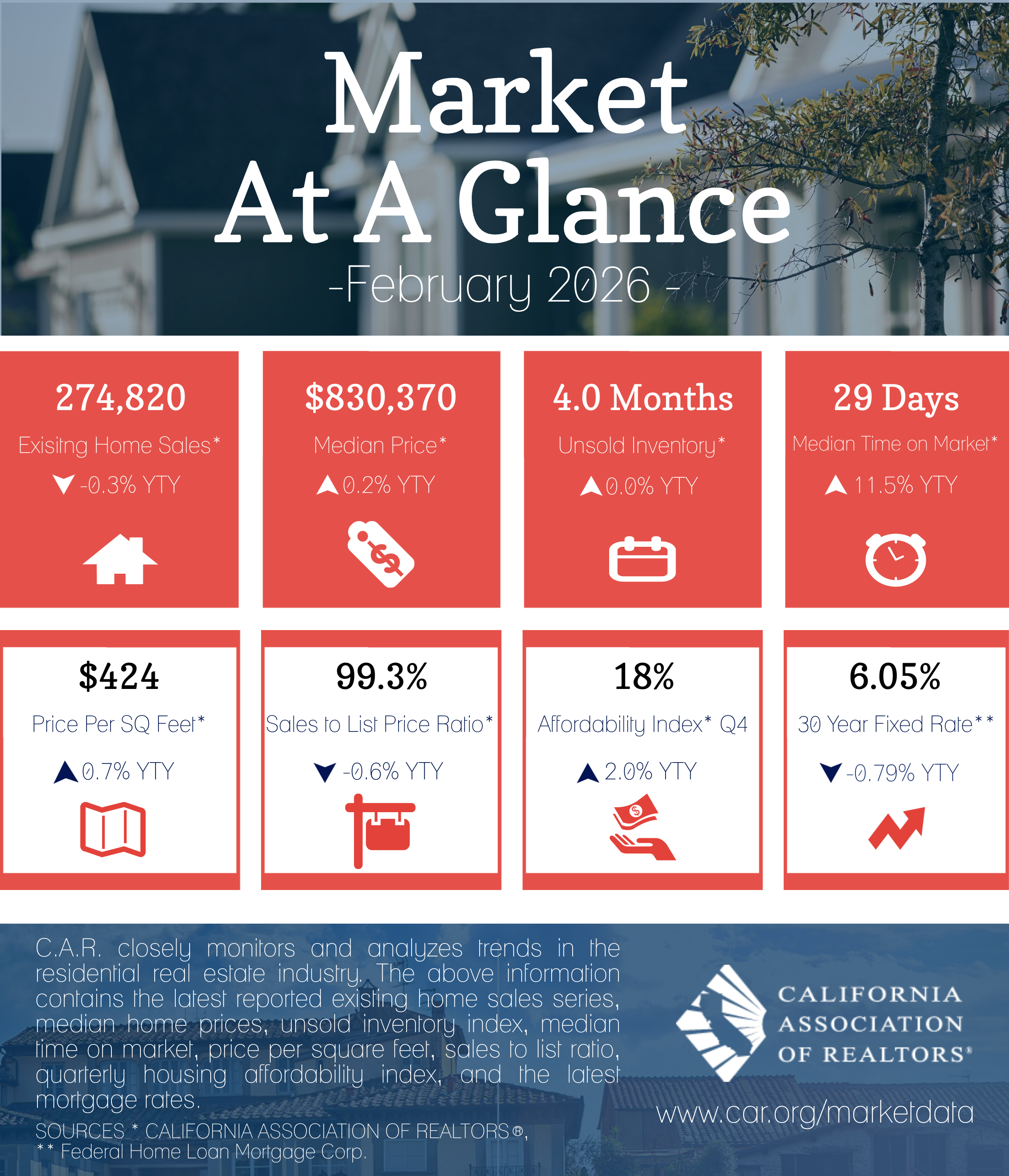 2026-02 Market at a Glance